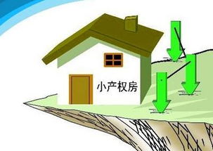 今年购房警示 这四类房产风险高，购买前需谨慎评估