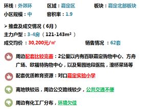 上海房地产估价 专业评估机构的价值与选择
